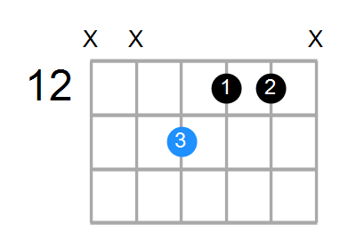 D#aug Chord